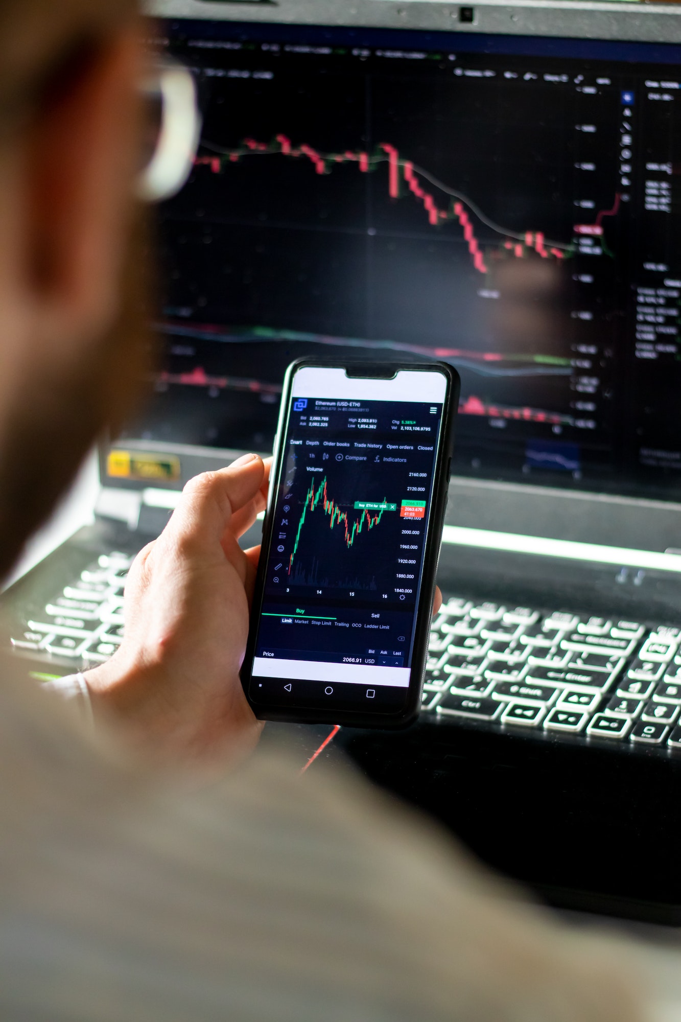 Market dashboard with charts